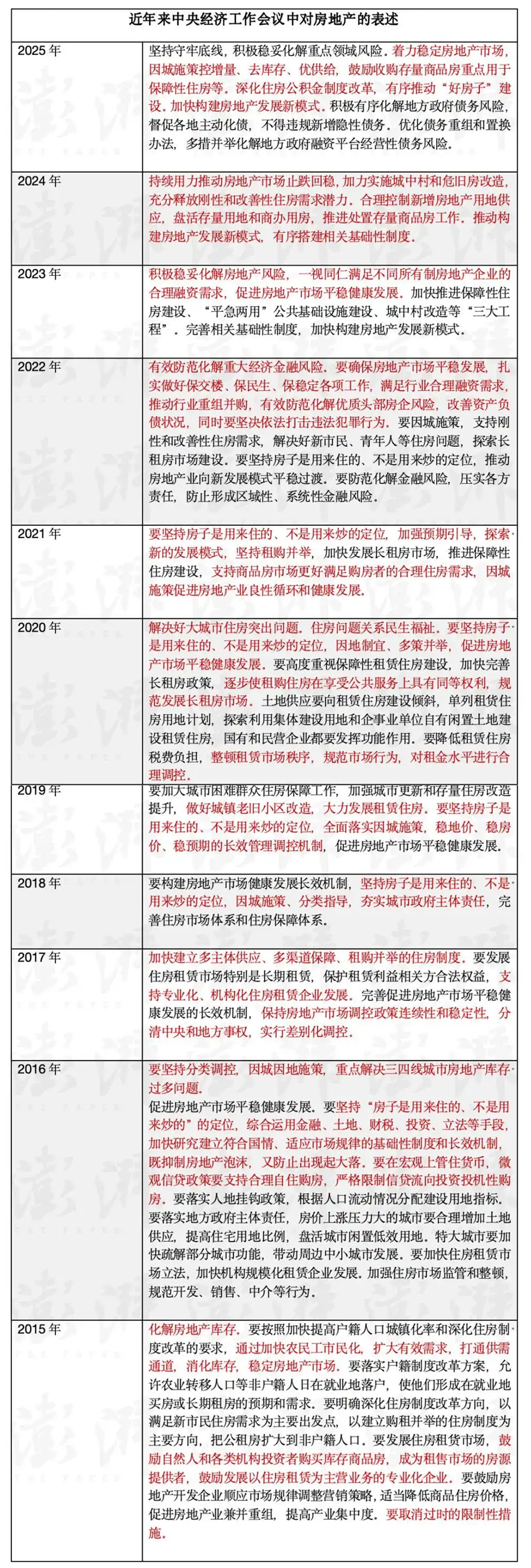 房地产表述.jpg 房地产表述.jpg