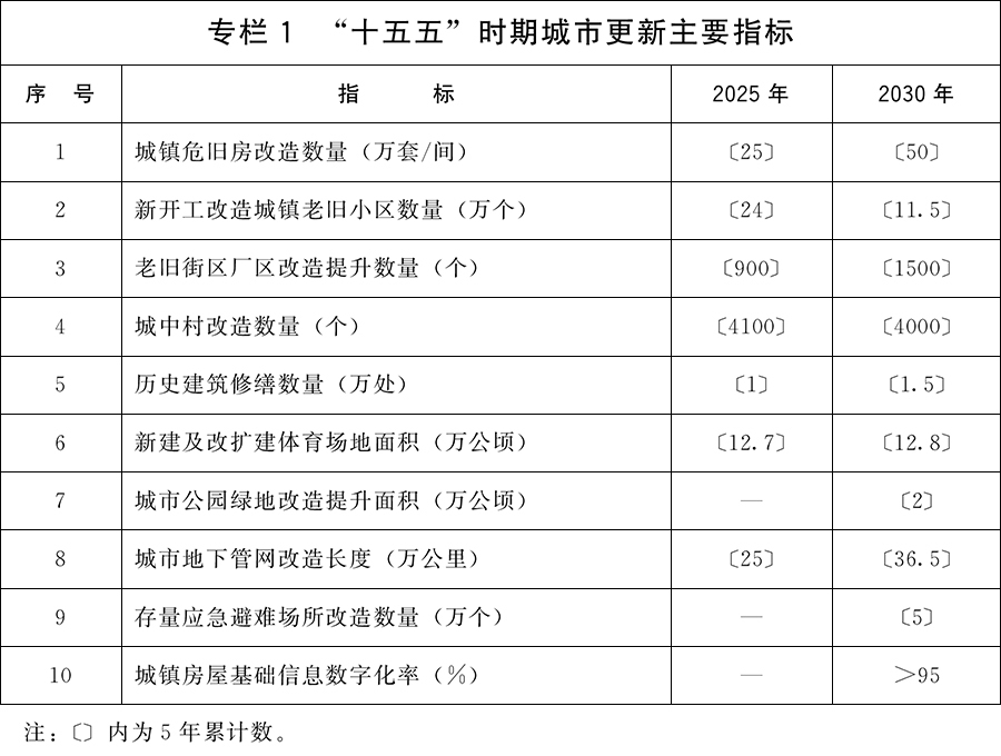主要指标.jpg
